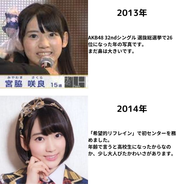 宮脇咲良の2013年と2014年
