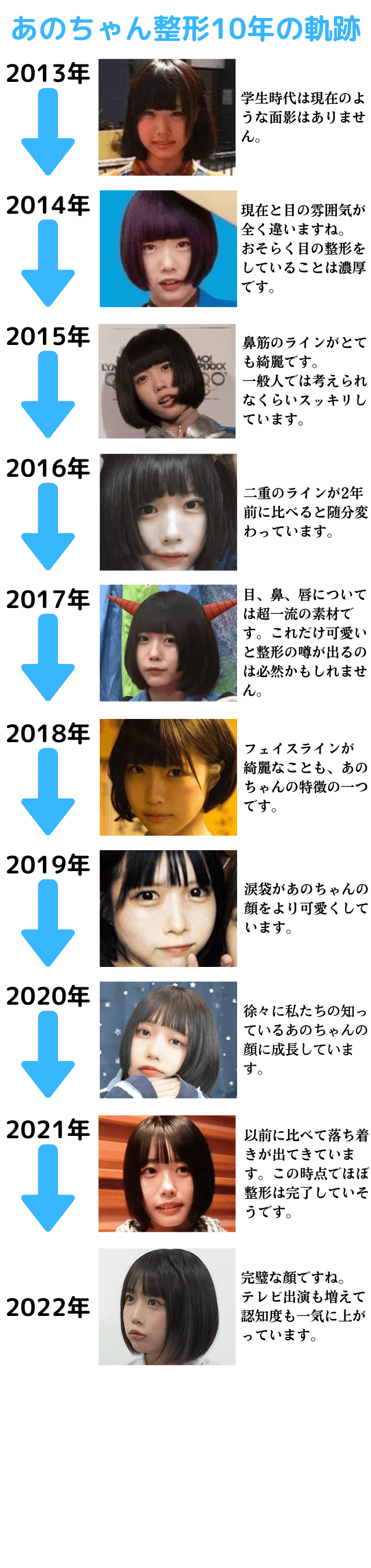 活動歴および当時の関連ビジュアル記録